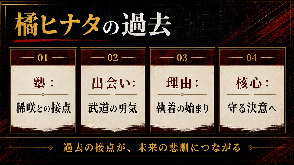 橘ヒナタの過去の要点を整理した東京リベンジャーズ解説画像