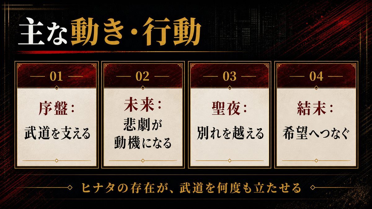 橘ヒナタの主な動き・行動の要点を整理した東京リベンジャーズ解説画像