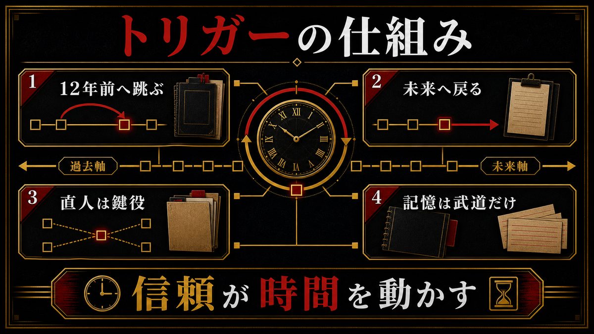 タイムリープのトリガー — 「握手」が果たした役割の要点を整理した東京リベンジャーズ解説画像