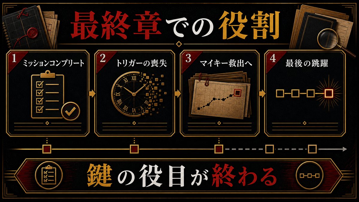 最終章での役割 — トリガーの喪失と「ミッションコンプリート」の要点を整理した東京リベンジャーズ解説画像