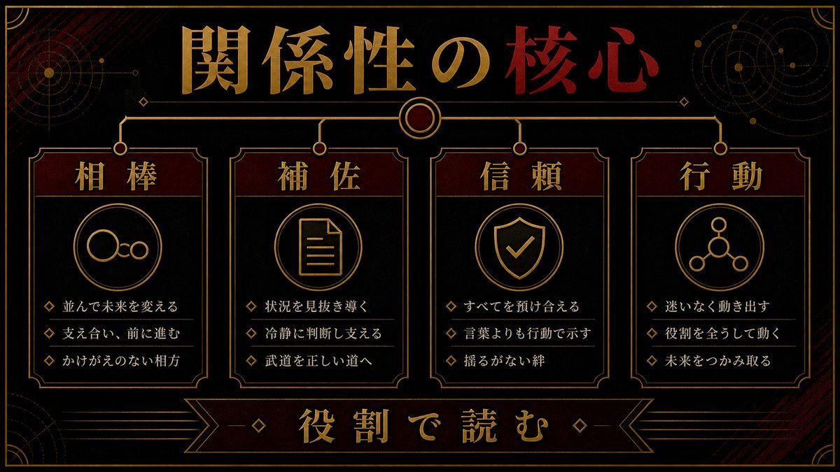 花垣武道と松野千冬の関係性を一言で言えばの要点を整理した東京リベンジャーズ解説画像