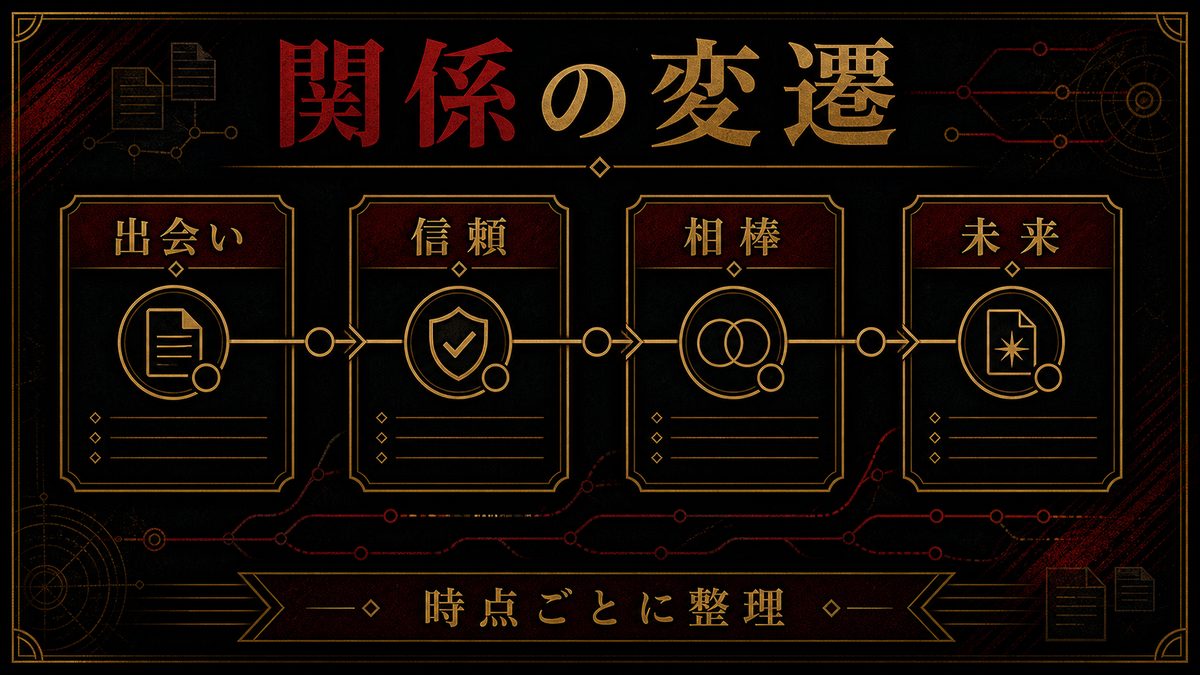 各タイムラインにおける二人の関係の変遷の要点を整理した東京リベンジャーズ解説画像