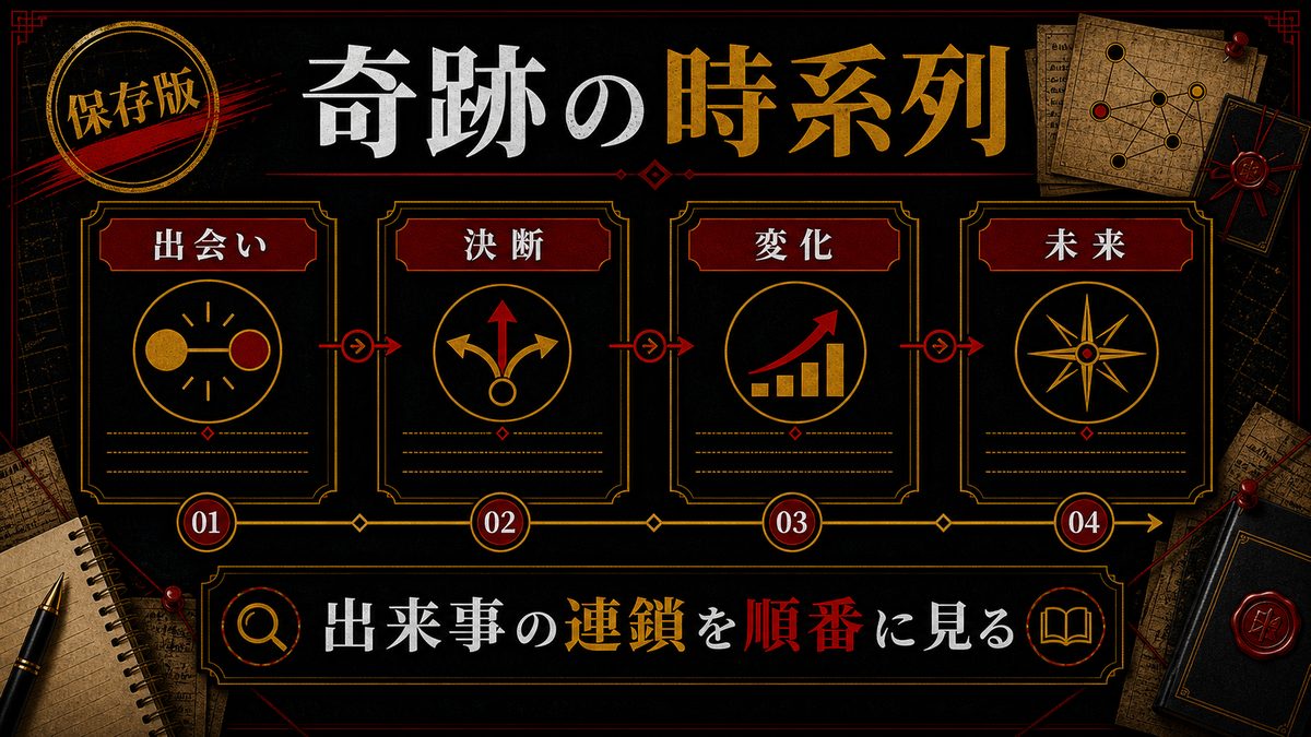 各タイムラインでの奇跡のシーン|時系列で全記録するの要点を整理した東京リベンジャーズ解説画像