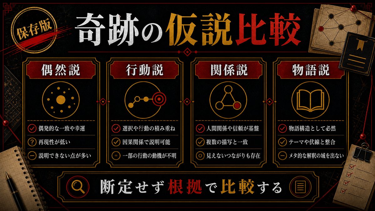 奇跡の仮説比較表|3説を客観評価するの要点を整理した東京リベンジャーズ解説画像