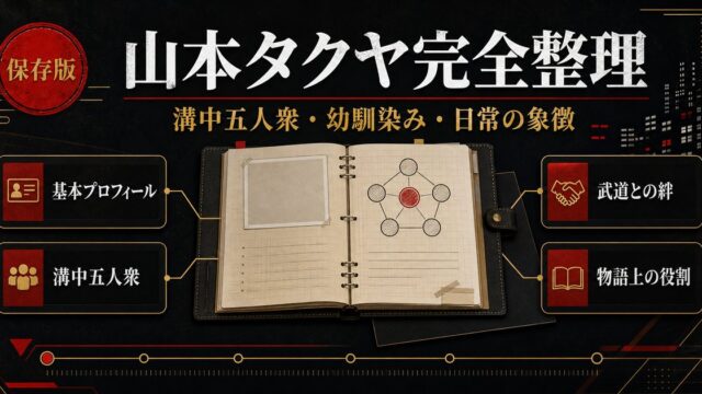 山本タクヤ 完全プロフィール｜武道の幼馴染み・溝中五人衆の実力と役割を徹底解説の要点を伝えるリベンジャーズ図鑑アイキャッチ画像