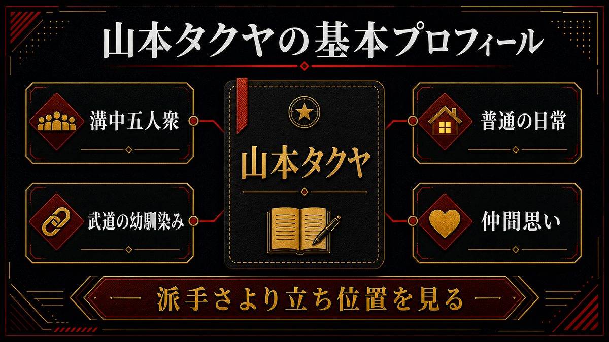 山本タクヤの基本プロフィールの要点を整理した東京リベンジャーズ解説画像
