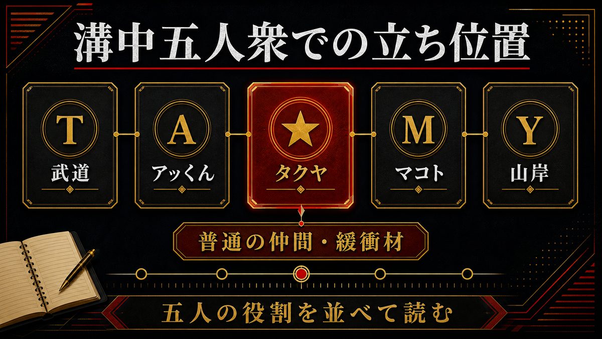 溝中五人衆における役割と立ち位置の要点を整理した東京リベンジャーズ解説画像