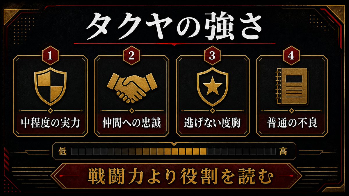 山本タクヤの強さと戦闘スタイルの要点を整理した東京リベンジャーズ解説画像