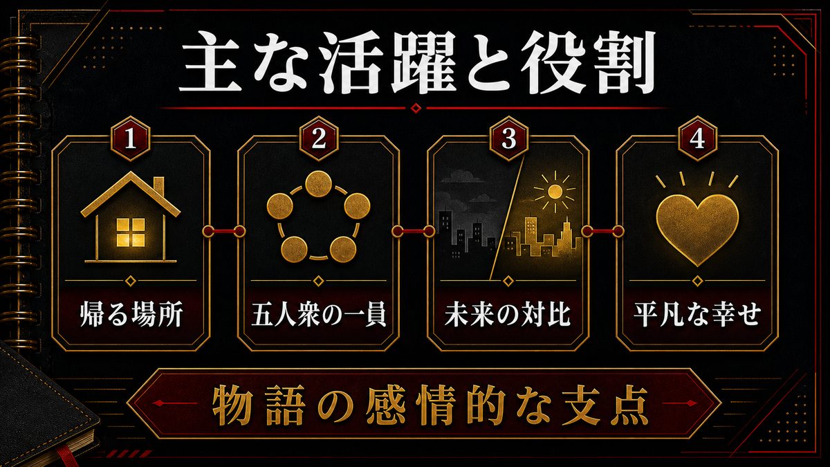 タクヤの主な活躍シーンと物語上の役割の要点を整理した東京リベンジャーズ解説画像