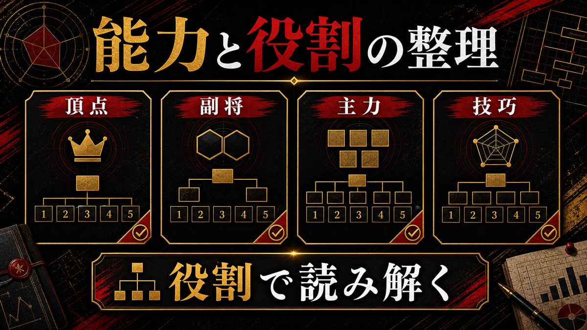 各メンバーの能力と役割の要点を整理した東京リベンジャーズ解説画像