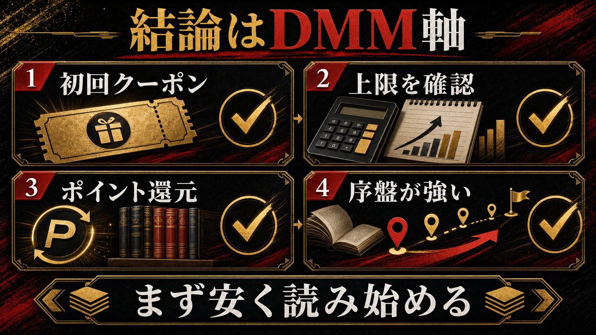 🏆 結論｜東京リベンジャーズはDMMブックスが最安の要点を整理した東京リベンジャーズ解説画像