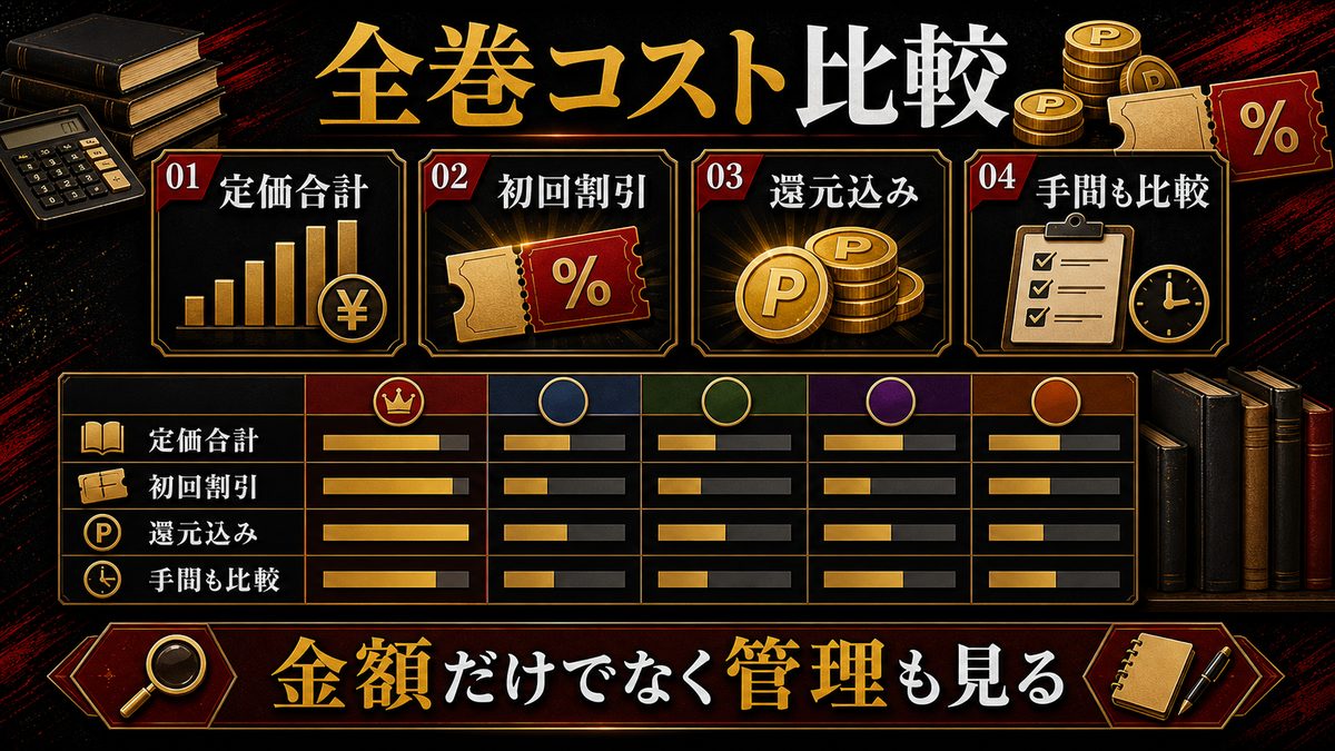 💰 料金シミュレーション — 全31巻を揃えるなら結局どこが最安かの要点を整理した東京リベンジャーズ解説画像