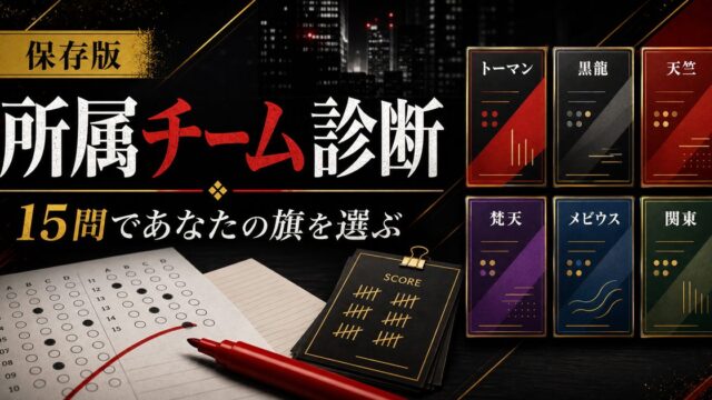 東京リベンジャーズ 所属チーム診断｜15問で東卍・黒龍・天竺・梵天どこに入る？の要点を伝えるリベンジャーズ図鑑アイキャッチ画像
