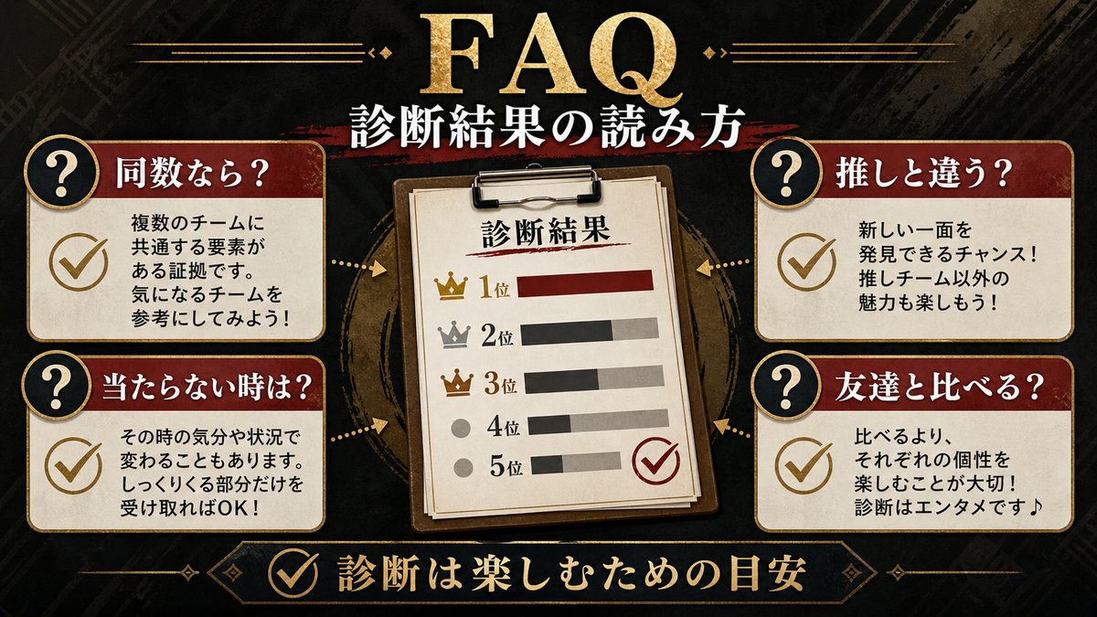 よくある質問（FAQ）の要点を整理した東京リベンジャーズ解説画像