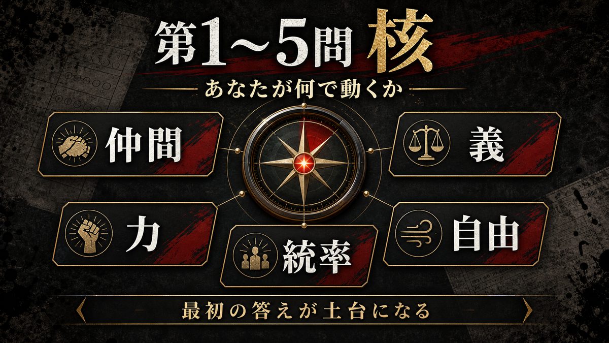 第1問〜第5問｜あなたの「核」を測るの要点を整理した東京リベンジャーズ解説画像