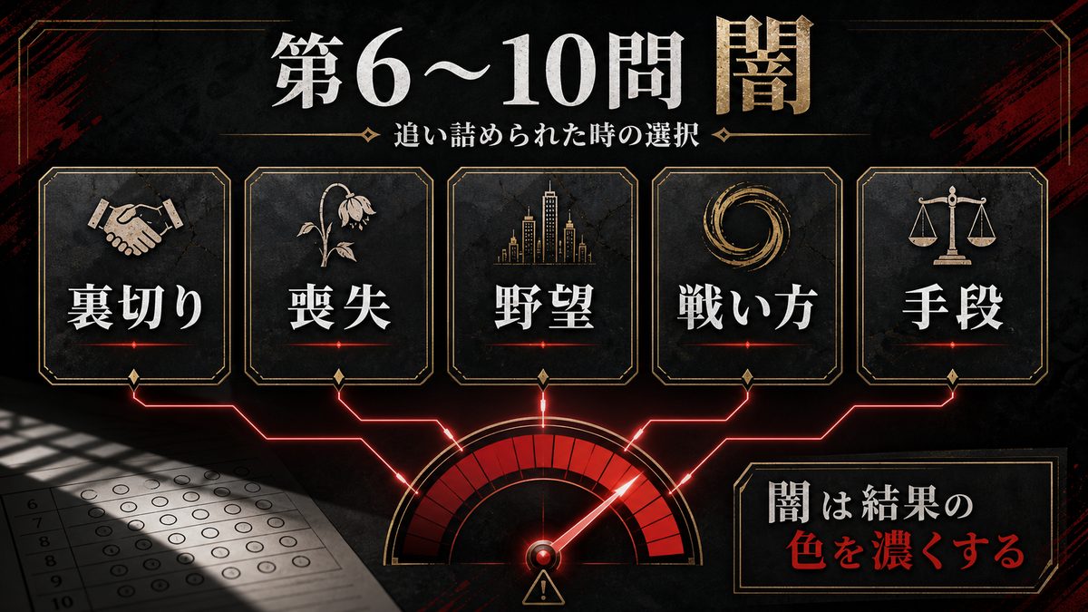 第6問〜第10問｜あなたの「闇」を測るの要点を整理した東京リベンジャーズ解説画像