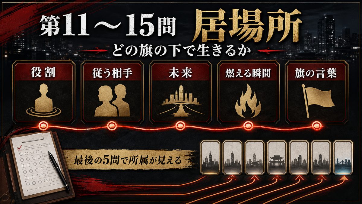 第11問〜第15問｜あなたの「居場所」を測るの要点を整理した東京リベンジャーズ解説画像