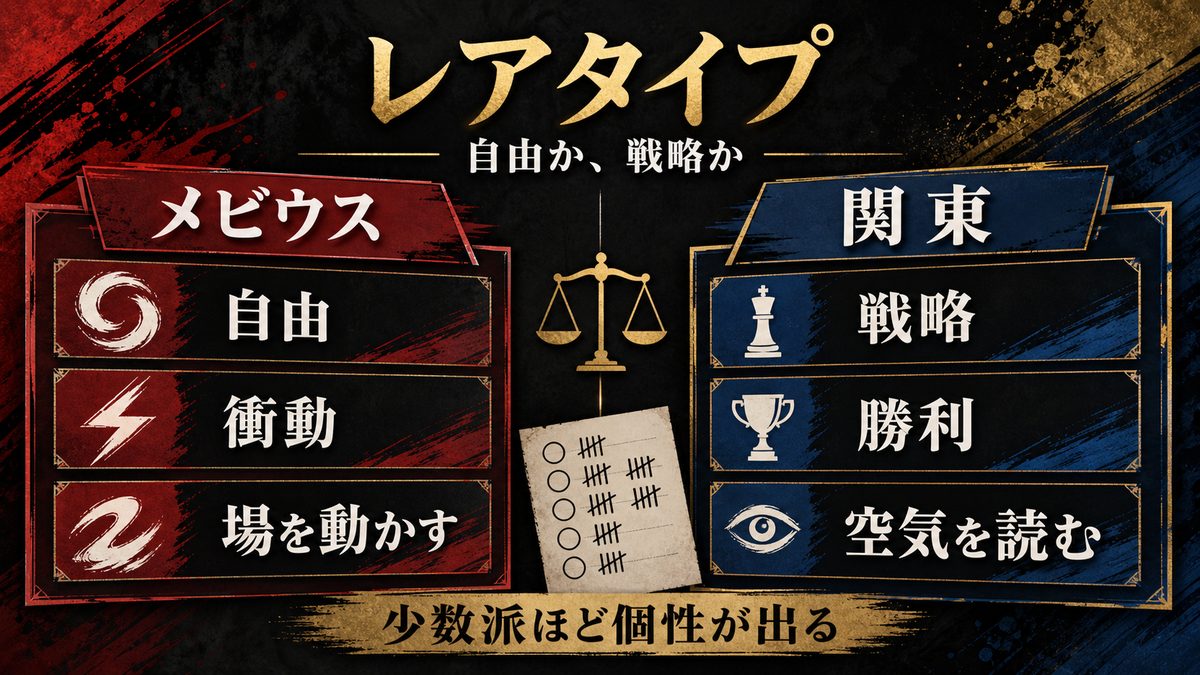 結果【愛美愛主】・【関東卍會】｜少数派タイプの読み解きの要点を整理した東京リベンジャーズ解説画像