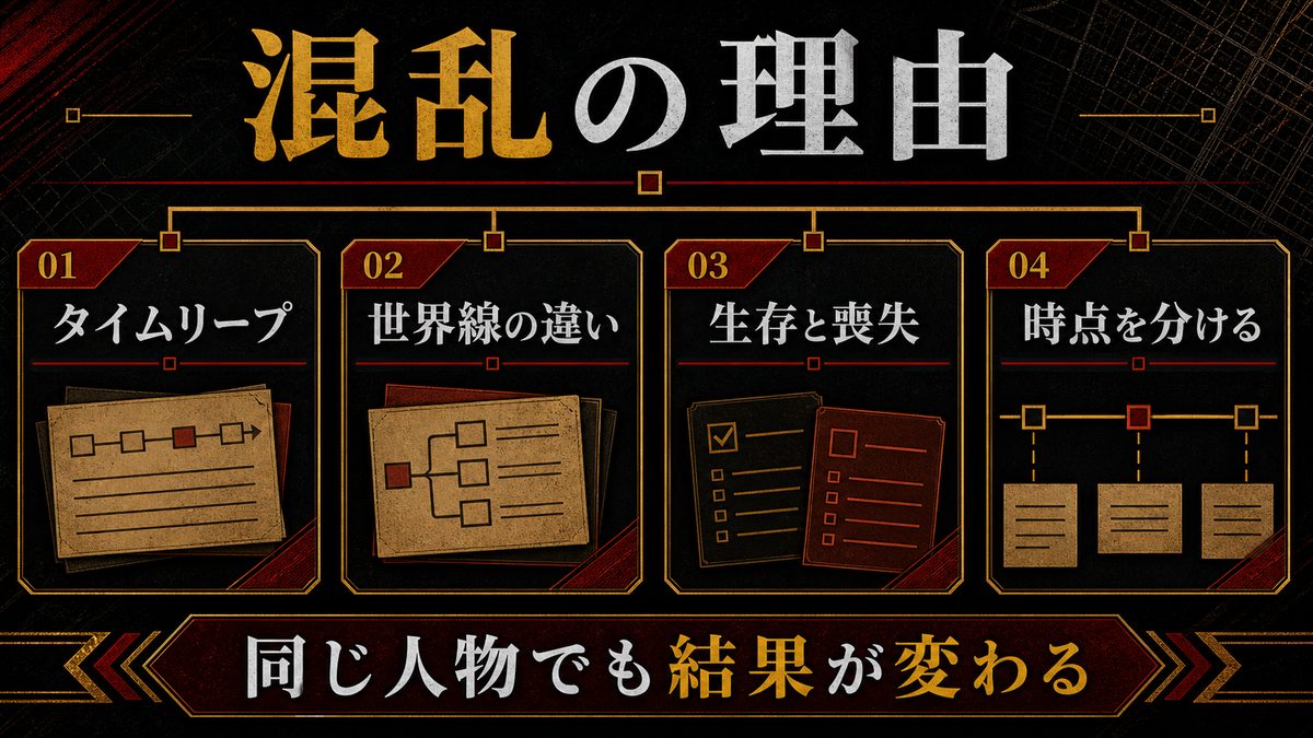 なぜ「ドラケンの生死」はこんなに混乱するのかの要点を整理した東京リベンジャーズ解説画像