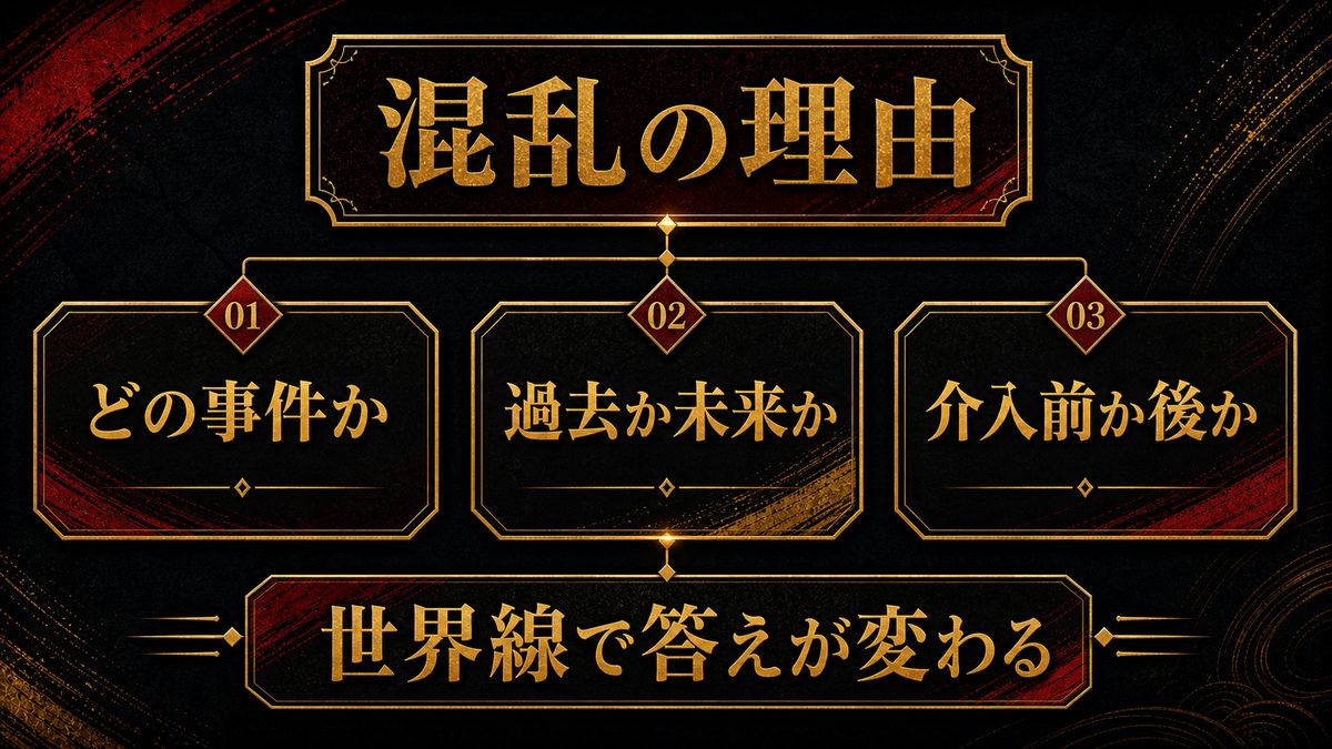 なぜ「ドラケンの生死」はこんなに混乱するのかの要点を整理した東京リベンジャーズ解説画像