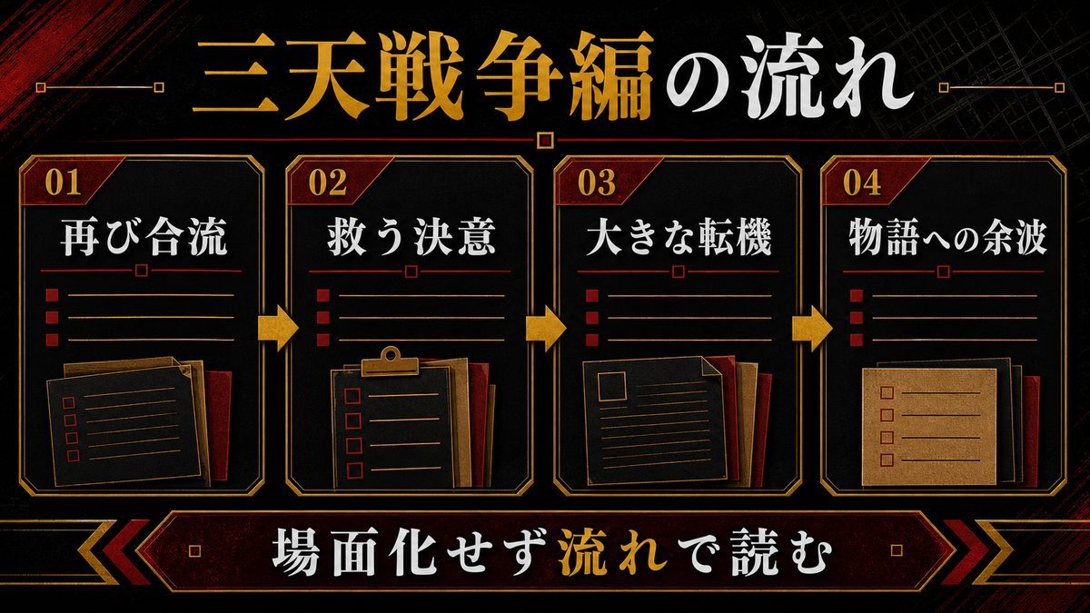 三天戦争編でのドラケンの死を時系列で完全整理の要点を整理した東京リベンジャーズ解説画像