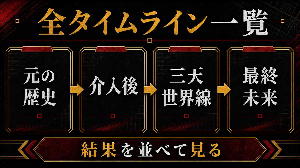 全タイムライン別・ドラケンの生死を一覧整理の要点を整理した東京リベンジャーズ解説画像