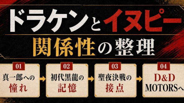 「東京卍リベンジャーズ」ドラケンとイヌピーの関係性は？聖夜決戦の前から二人は知り合いだった？の要点を伝えるリベンジャーズ図鑑アイキャッチ画像
