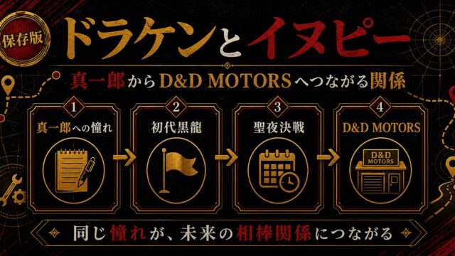 「東京卍リベンジャーズ」ドラケンとイヌピーの関係性は？聖夜決戦の前から二人は知り合いだった？の要点を伝えるリベンジャーズ図鑑アイキャッチ画像