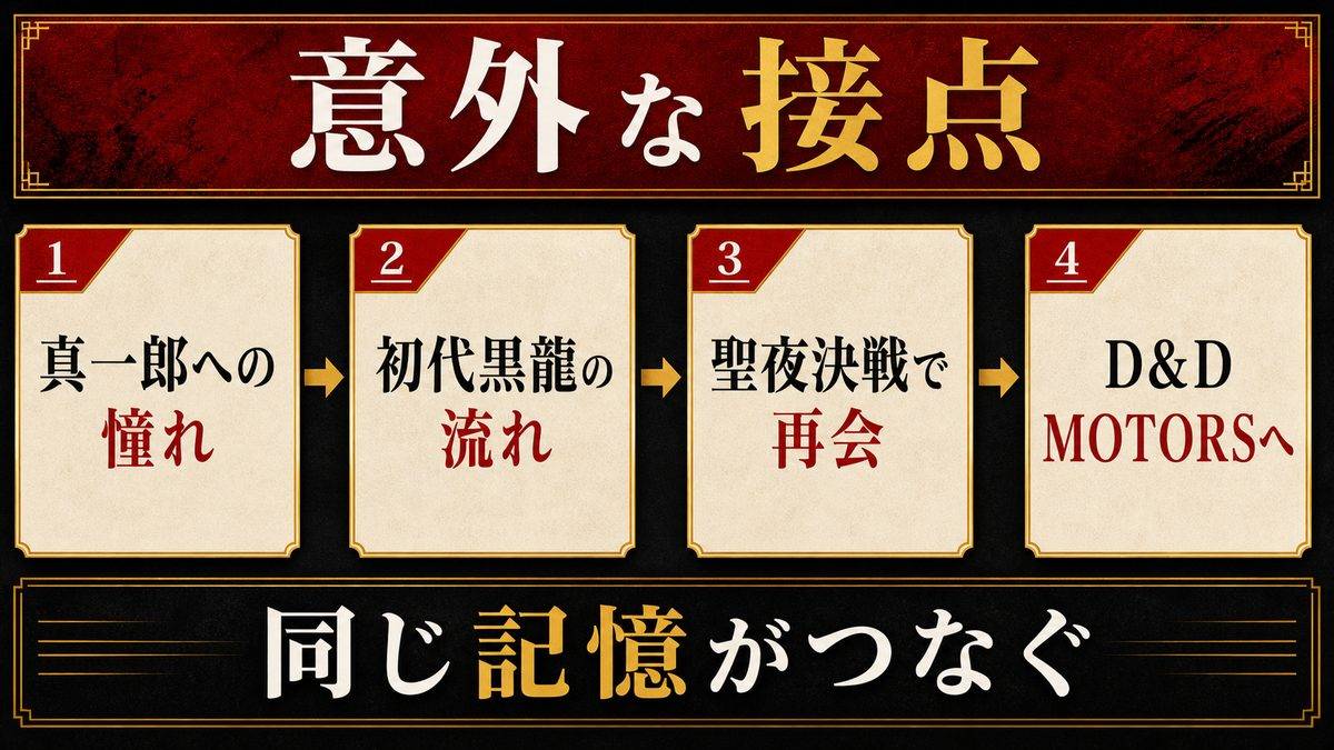 ドラケンとイヌピーの意外な接点&関係性の要点を整理した東京リベンジャーズ解説画像