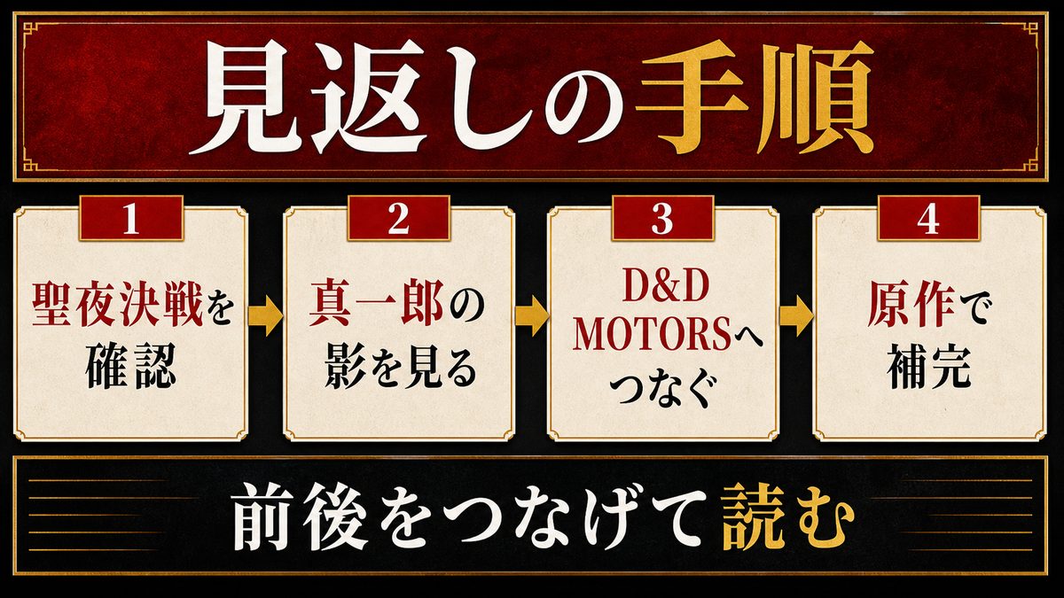 アニメ・原作でもう一度楽しむならの要点を整理した東京リベンジャーズ解説画像