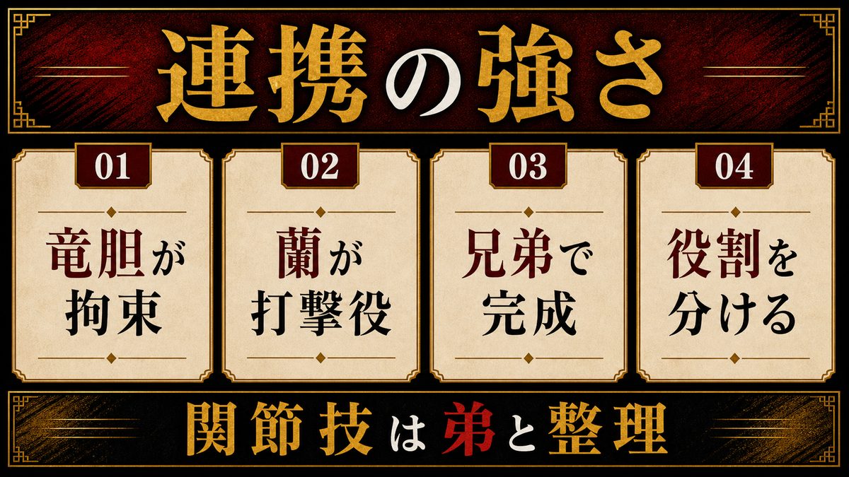 灰谷蘭の強さ──「関節技の魔術師」と呼ばれる灰谷兄弟の戦闘哲学の要点を整理した東京リベンジャーズ解説画像