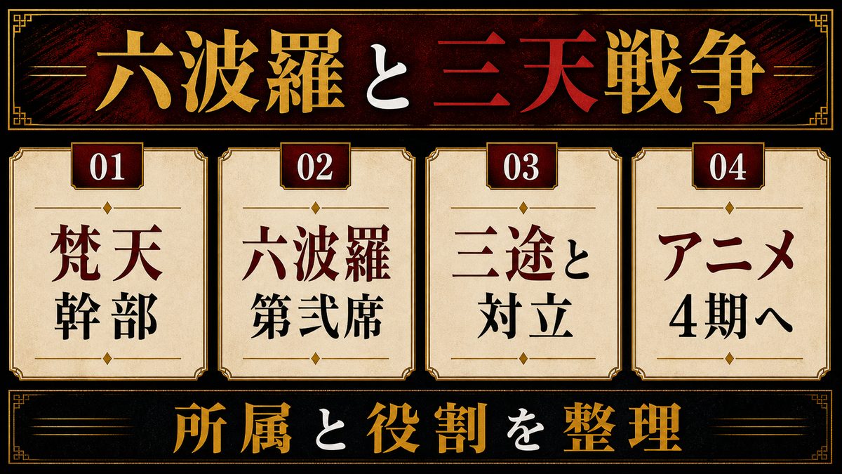 灰谷蘭の三天戦争編──六波羅単代第弐席として三途と激突の要点を整理した東京リベンジャーズ解説画像