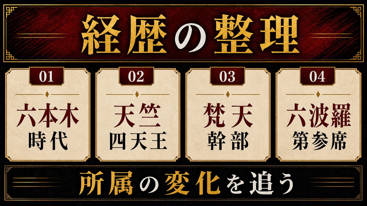 灰谷竜胆の経歴|六本木制圧から組織を渡り歩くまでの要点を整理した東京リベンジャーズ解説画像