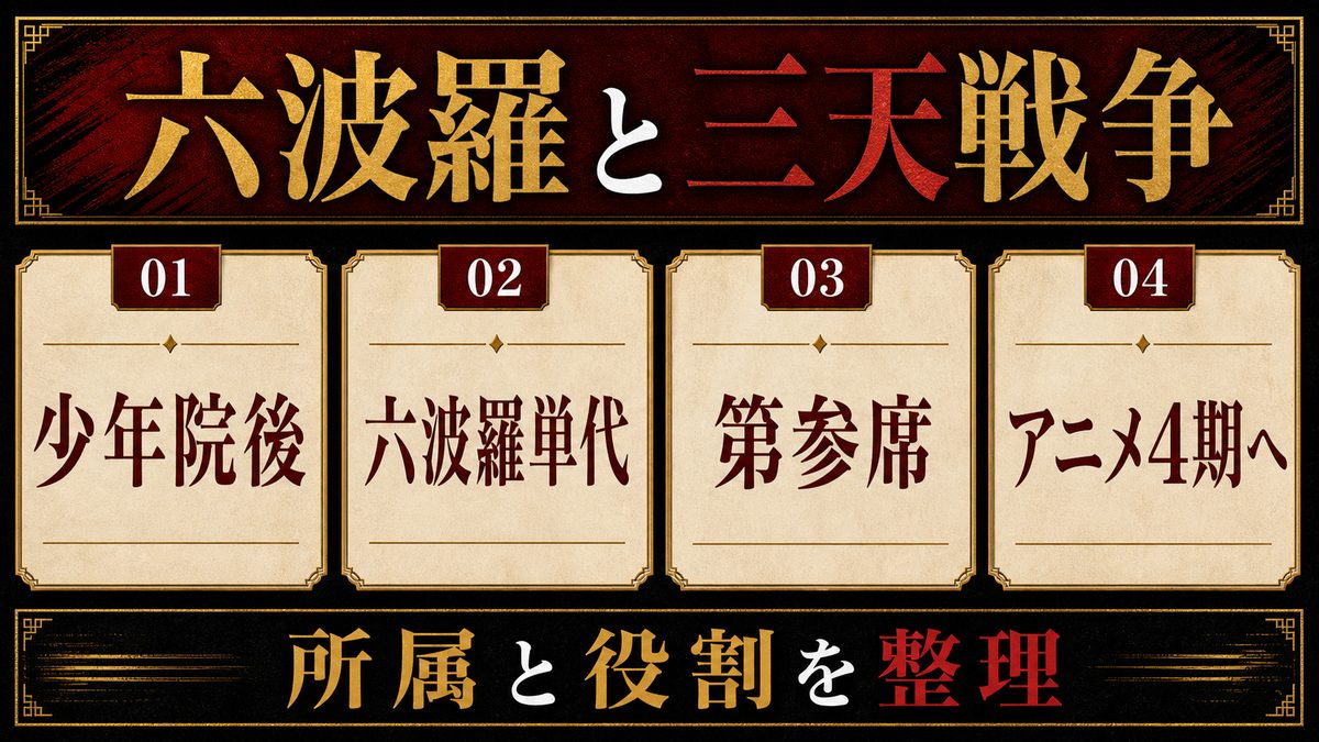 六波羅単代・三天戦争編での灰谷竜胆の要点を整理した東京リベンジャーズ解説画像