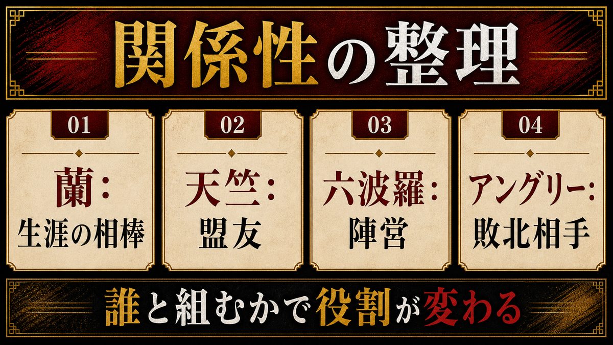 灰谷竜胆と主要キャラの関係性の要点を整理した東京リベンジャーズ解説画像