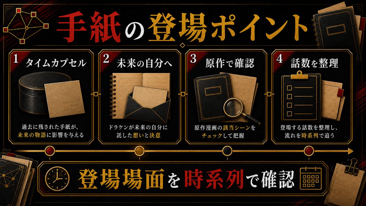 ドラケンの手紙は何話に登場？の要点を整理した東京リベンジャーズ解説画像