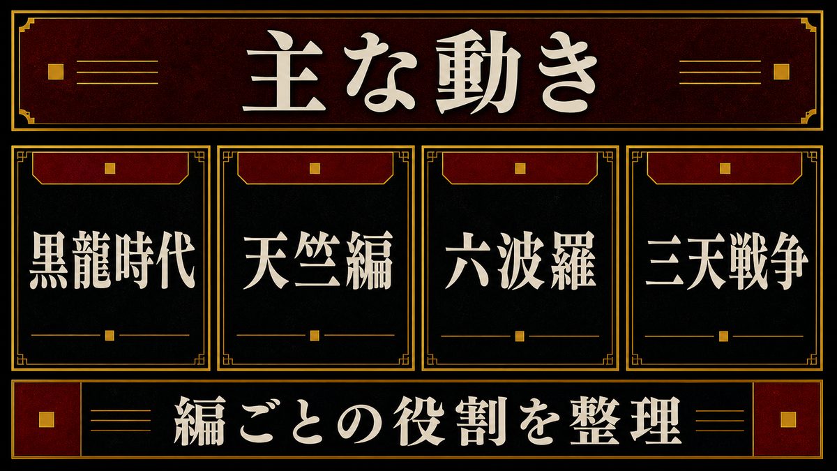 斑目獅音の主な動き・行動の要点を整理した東京リベンジャーズ解説画像