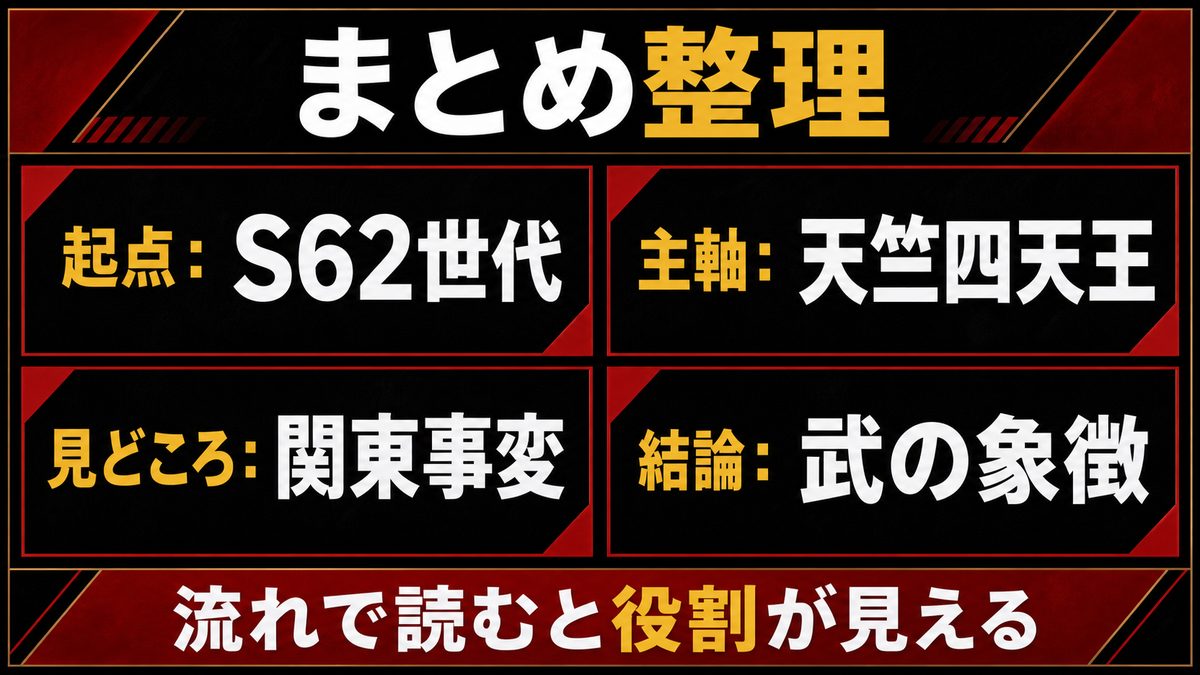 まとめ——望月莞爾という「武」の純粋培養の要点を整理した東京リベンジャーズ解説画像