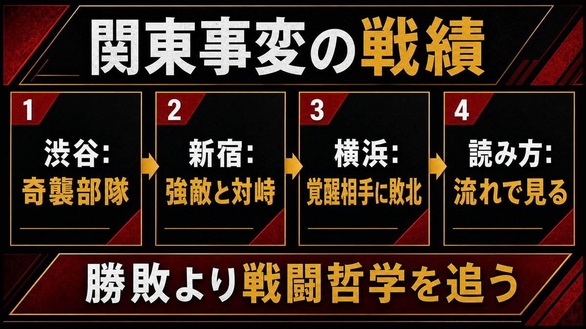 関東事変での戦いぶり——望月莞爾の全戦績の要点を整理した東京リベンジャーズ解説画像