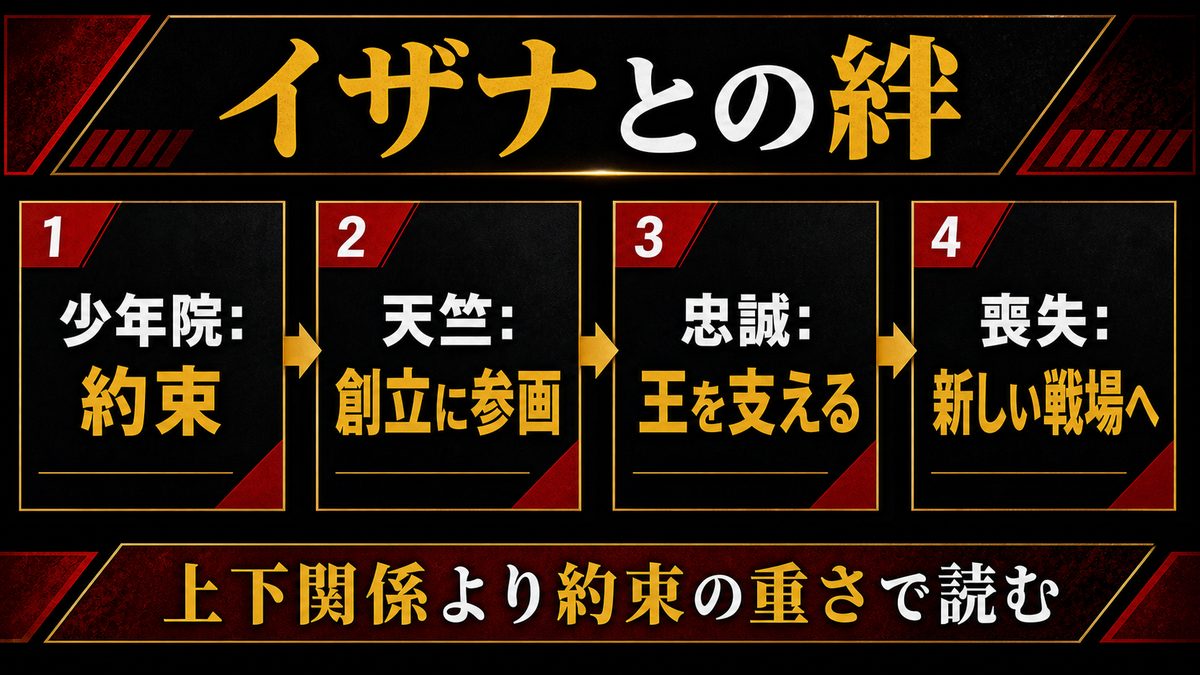 黒川イザナとの絆——なぜモッチーは天竺に殉じたのかの要点を整理した東京リベンジャーズ解説画像
