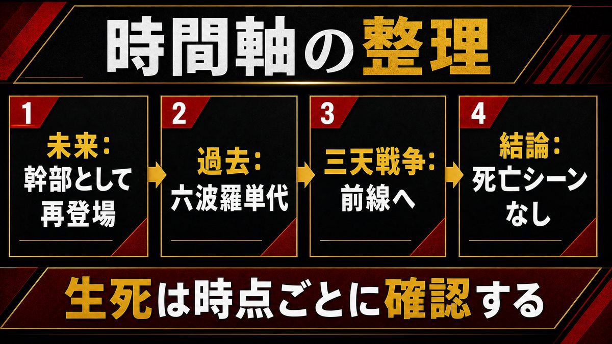 その後の望月莞爾——梵天・六波羅単代・三天戦争、そして「最期」の要点を整理した東京リベンジャーズ解説画像