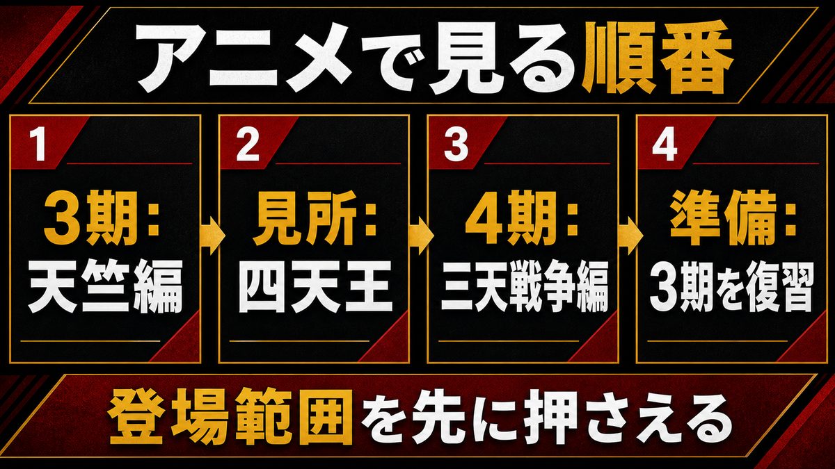 アニメで望月莞爾を見るなら——3期天竺編と4期三天戦争編の要点を整理した東京リベンジャーズ解説画像