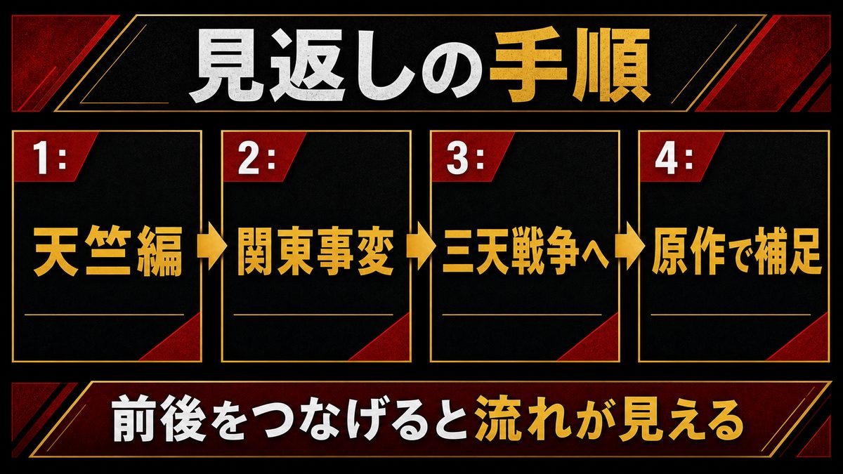アニメ・原作でもう一度楽しむならの要点を整理した東京リベンジャーズ解説画像