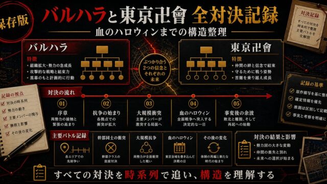 バルハラ vs 東京卍會 全対決記録｜血のハロウィンまでの戦い・主要バトルを全解説の要点を伝えるリベンジャーズ図鑑アイキャッチ画像