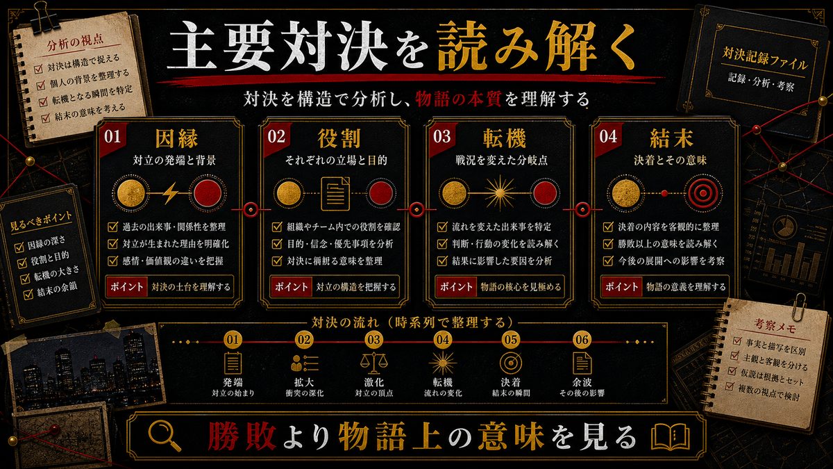 個人戦分析——主要対決を読み解くの要点を整理した東京リベンジャーズ解説画像