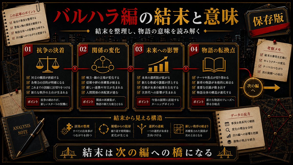 バルハラ編の結末と意味の要点を整理した東京リベンジャーズ解説画像