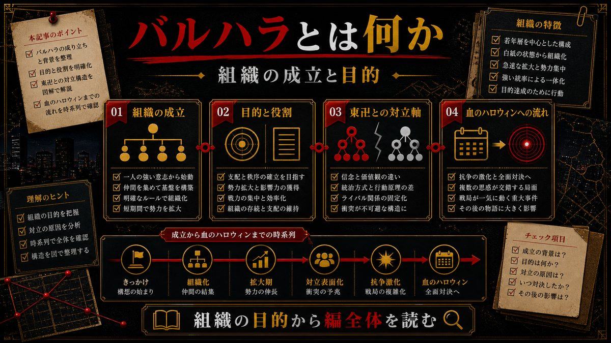 バルハラとは何か——組織の成立と目的の要点を整理した東京リベンジャーズ解説画像