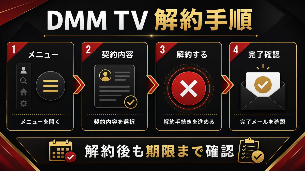 DMM TVの解約手順(最重要)の要点を整理した東京リベンジャーズ解説画像