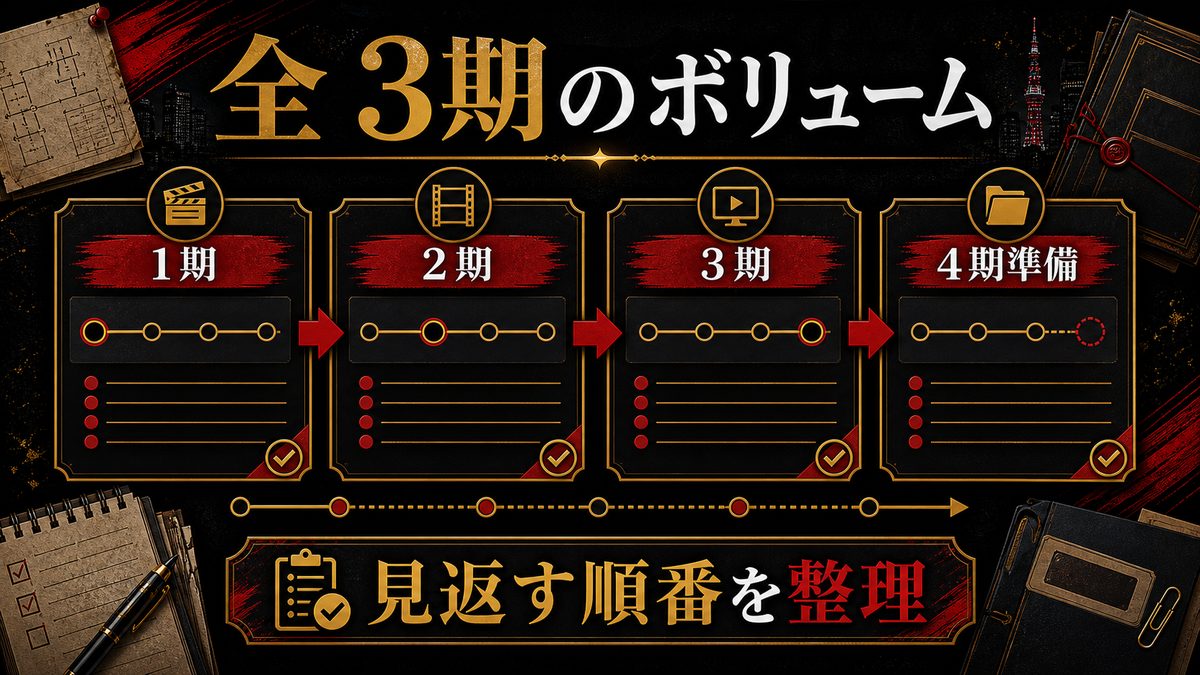 東京リベンジャーズ アニメ全3期のボリュームを把握するの要点を整理した東京リベンジャーズ解説画像