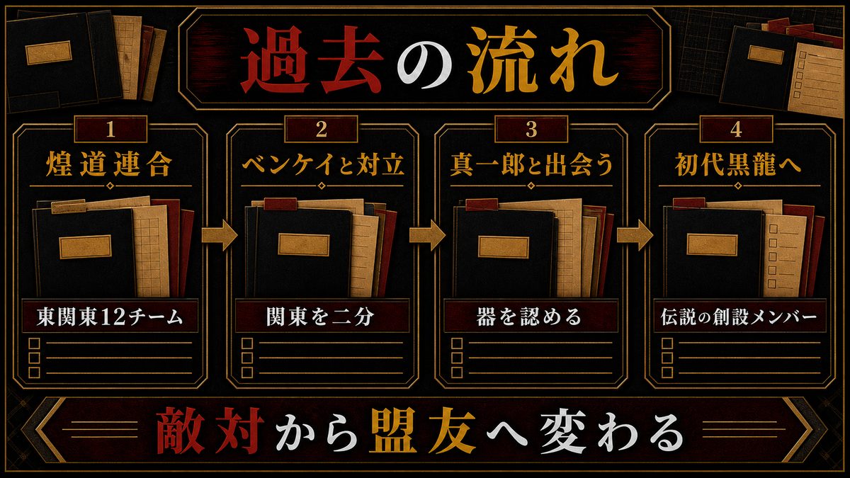 今牛若狭(ワカ)の過去|煌道連合代表から初代黒龍への要点を整理した東京リベンジャーズ解説画像